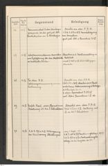 k.k. naturhistorisches Hofmuseum, Protokollbuch Intendanzakten 1914, Seite 18
